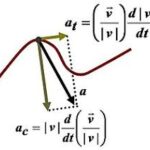 LE SYSTÈME D&rsquo;ÉVALUATION DES DEVOIRS DE PHYSIQUE COMME BASE DU DÉVELOPPEMENT DES COMPÉTENCES OPÉRATIONNELLES DES ÉLÈVES